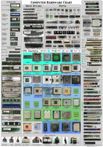 Computer_hardware_poster (Medium)