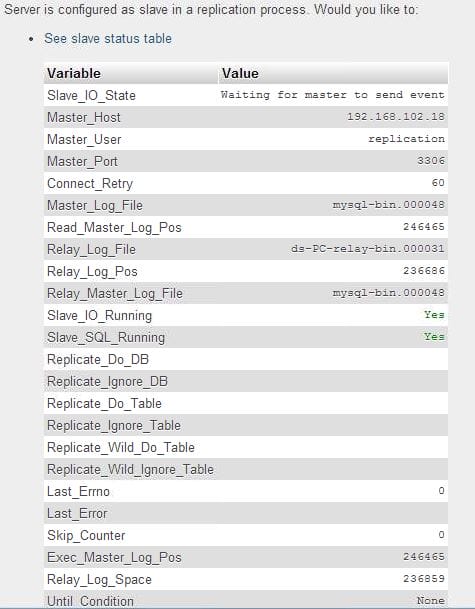 MySql database replication