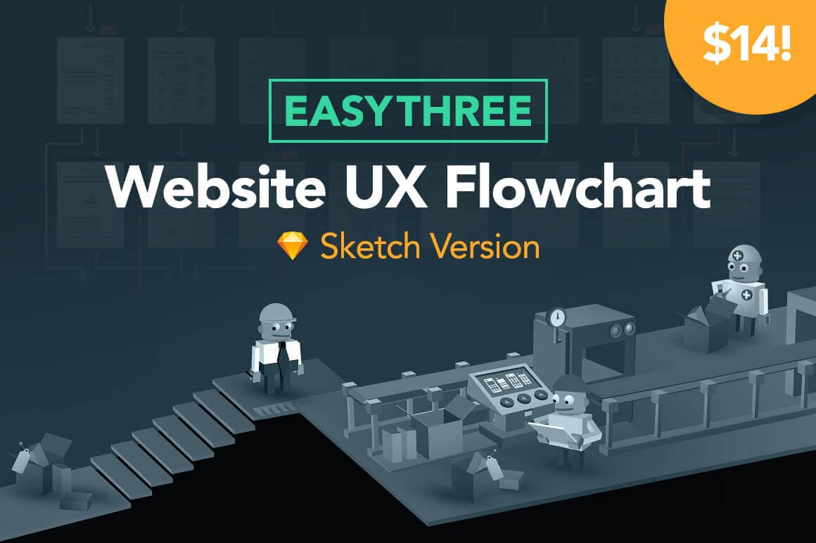 EASYTHREE Website UX Flowchart (Sketch Version) - only $14!