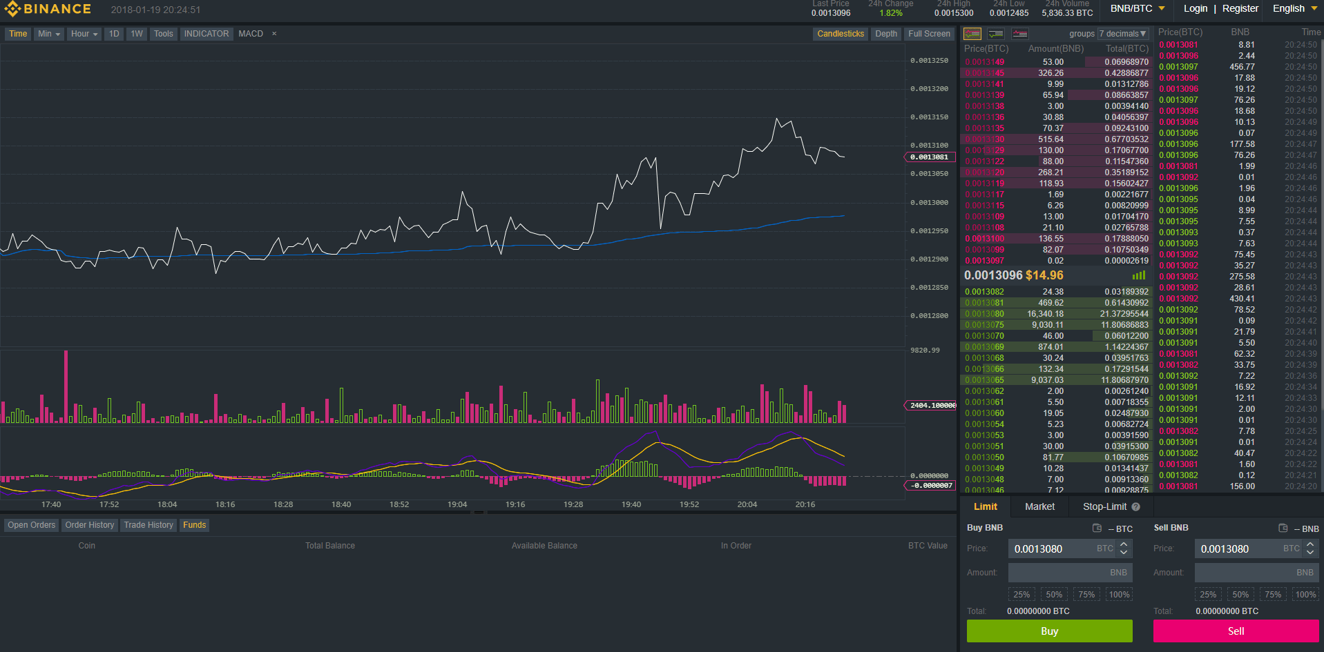 Business Legions - Binance Advanced View -