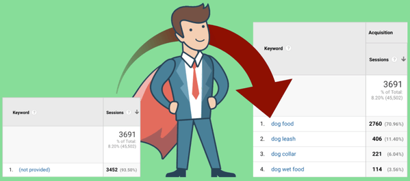 Lifetime Access to Keyword Hero Giant Plan for $49