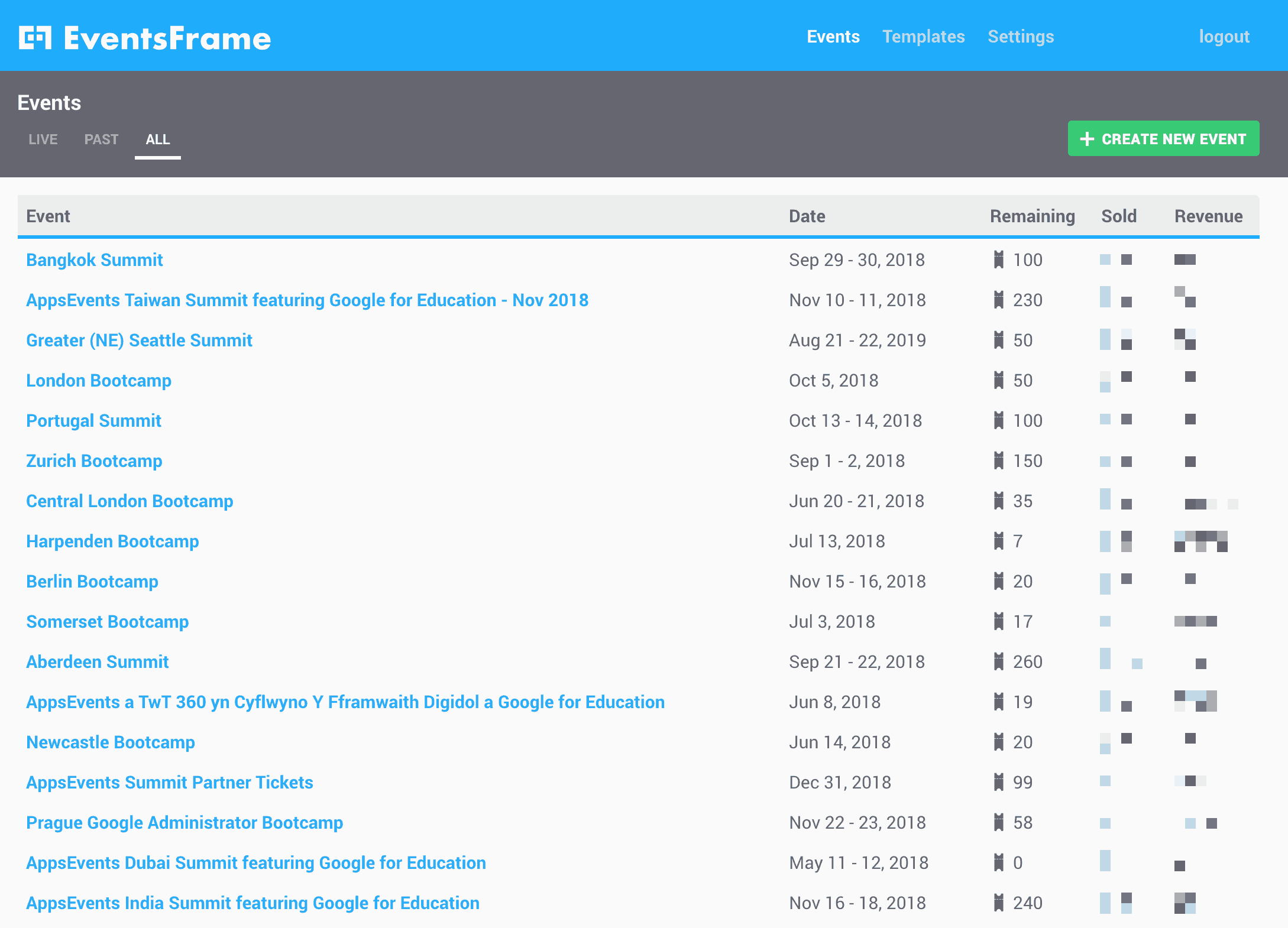 Only Lifetime Deals - EventsFrame content