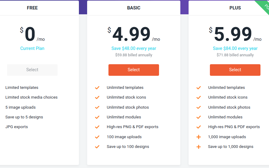 Business-Legions-Graphic-Design-Software-DesignCap-pricing