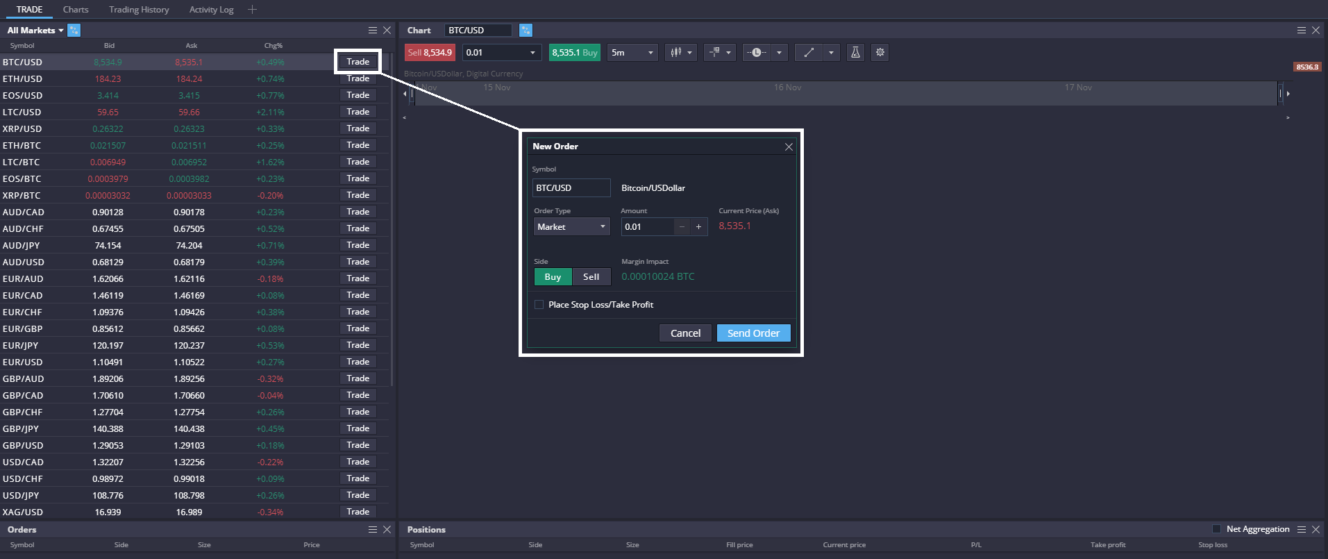 Business Legions WHAT IS CRYPTO MARGIN TRADING HOW DOES IT WORK 3