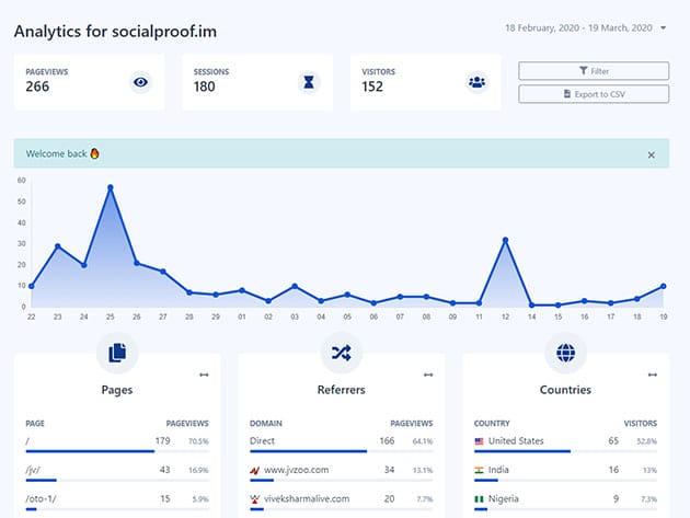 SPYsession Visitor Analytics for $22