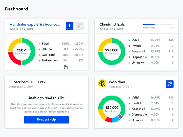 Truemail.io Bulk Email Verifier: Lifetime Subscription for $49