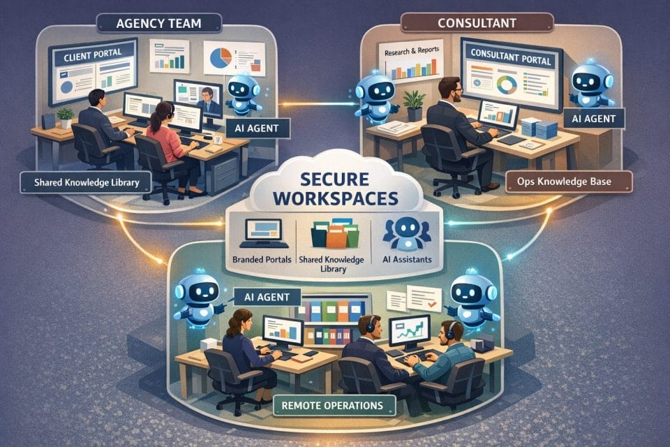 A multi team business scenario showing an agency, consultant, and remote operations team all using connected secure workspaces with branded portals, shared knowledge libraries, and AI agents assisting users.